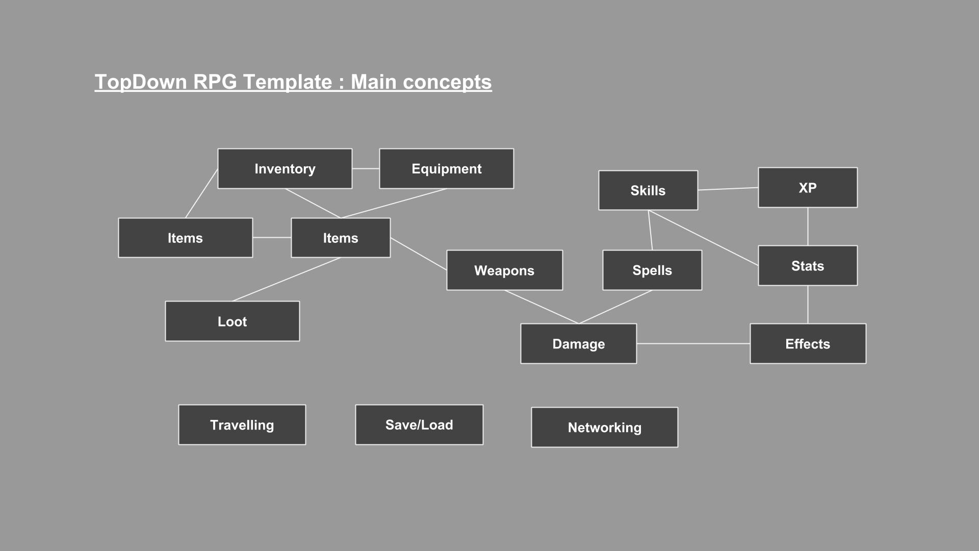 史诗传奇掉宝刷怪游戏蓝图 虚幻4 ue4 TopDown RPG Template V2