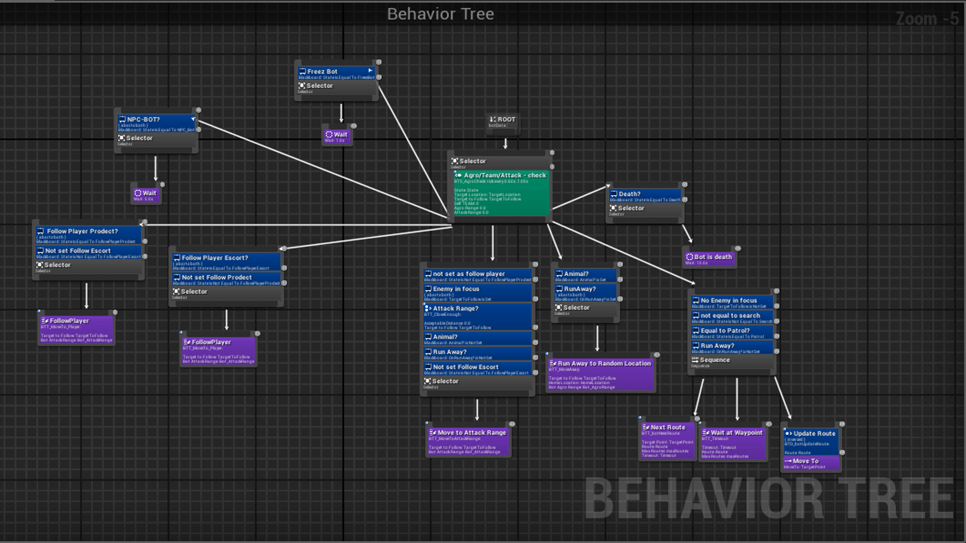 人工 智能 蓝图 虚幻4 UE4 Universal AI System插图3