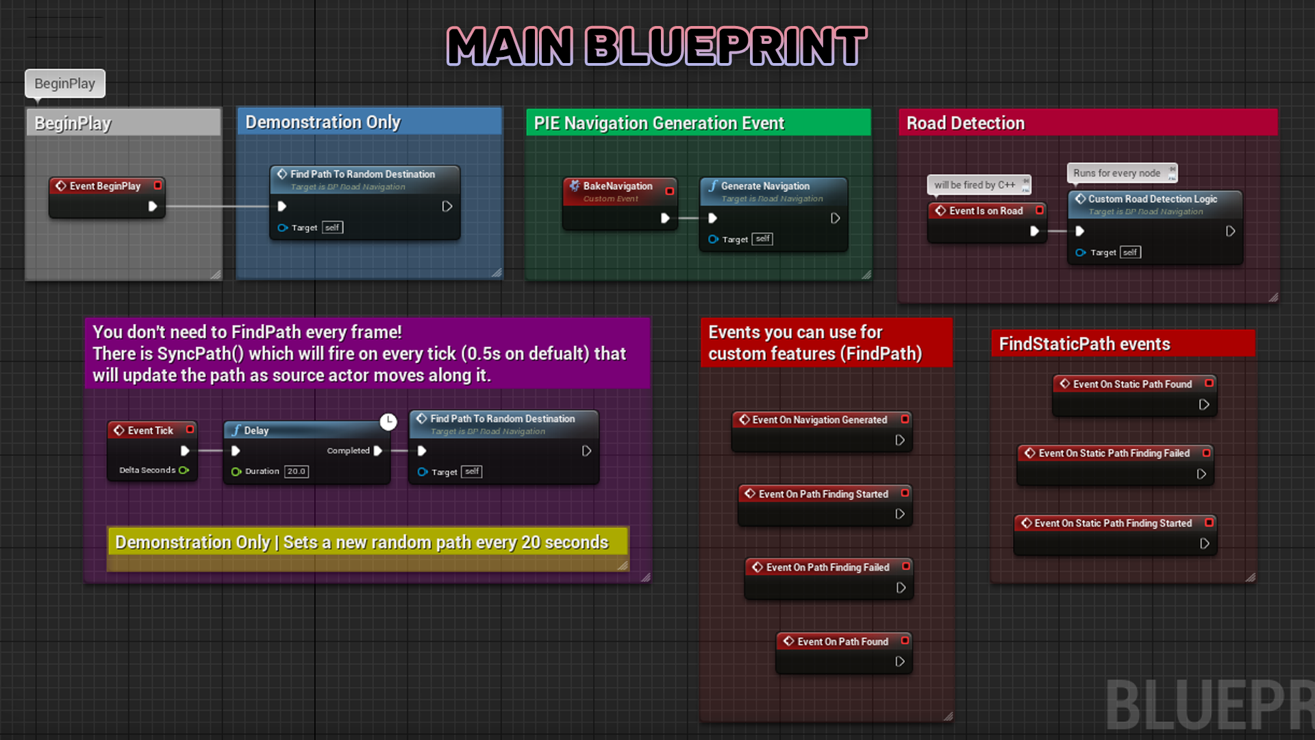 世界导航路径生成查找蓝图 虚幻4 ue4 Roadmap Navigation 426插图13