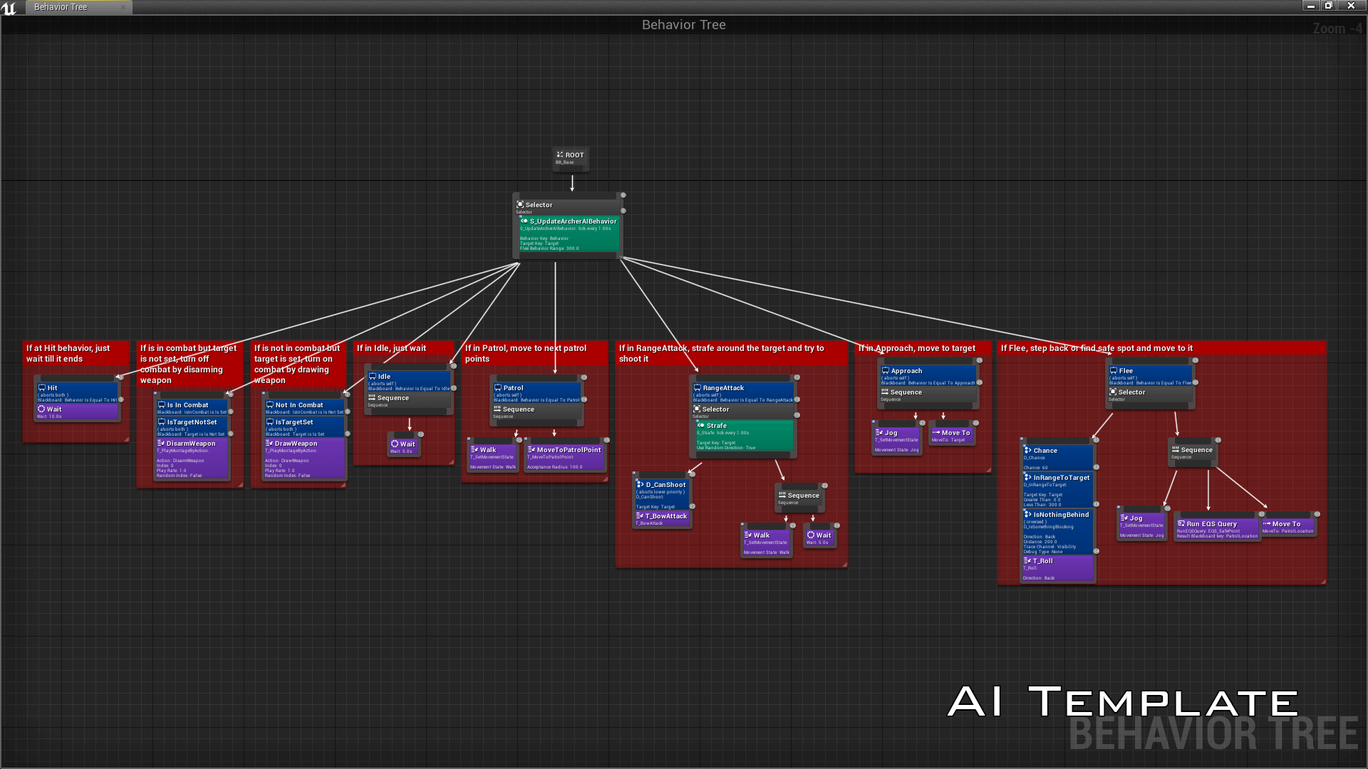 弓箭手战斗系统蓝图 虚幻4 ue4 Dynamic Combat System – Archery插图6